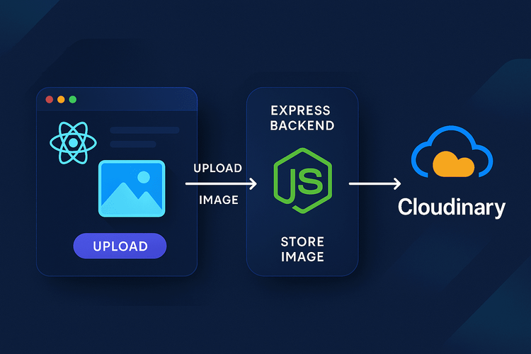 Image Upload with Cloudinary in MERN (2025 Guide)