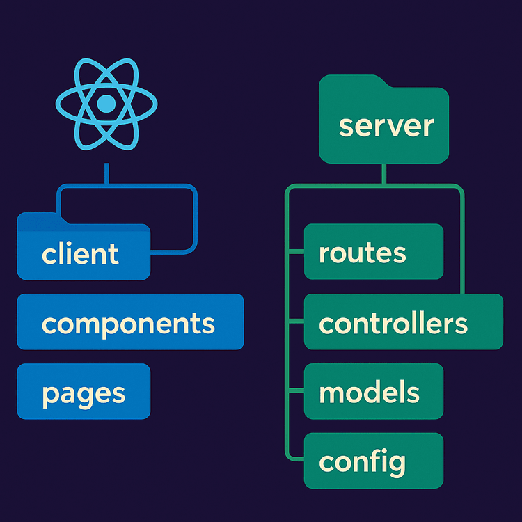 Scalable Folder Structure for Large MERN Apps (2025)
